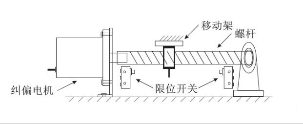 給料機(jī)輸送皮帶全自動(dòng)化糾偏效果是怎樣實(shí)現(xiàn)的？