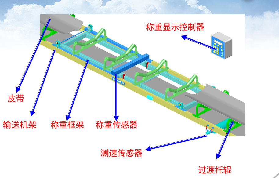 皮帶秤的構(gòu)成有哪些？